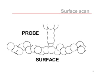 SURFACE PROBE Surface scan 