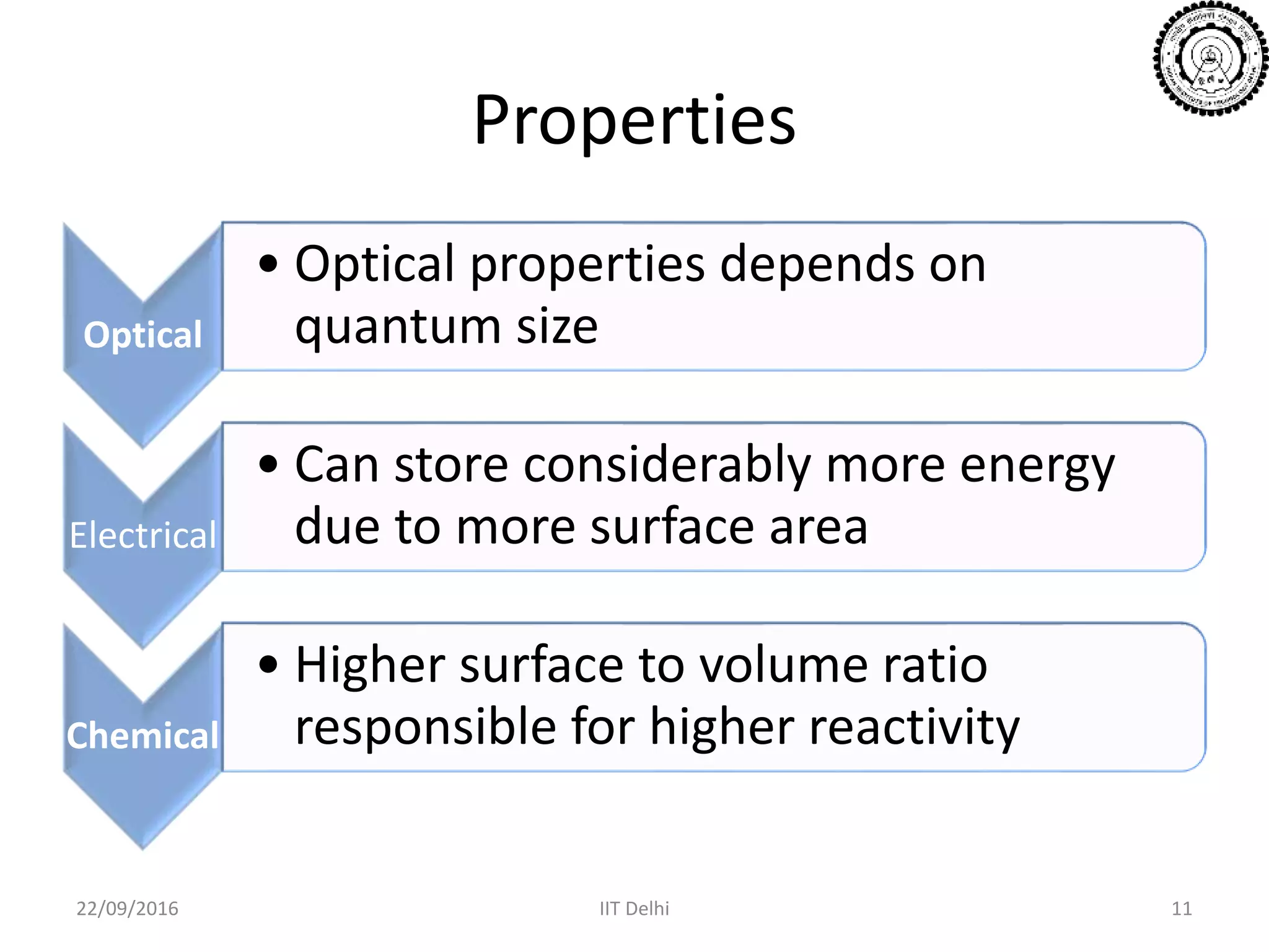 Properties
Optical
• Optical properties depends on
quantum size
Electrical
• Can store considerably more energy
due to more surface area
Chemical
• Higher surface to volume ratio
responsible for higher reactivity
22/09/2016 IIT Delhi 11
 