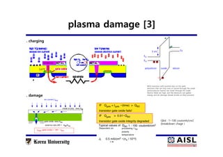10
. charging
. damage
Qbd : 1~100 coulomb/cm2
(breakdown chage )
MOS transistor with positive bias on the gate
electrons that can hop over or tunnel through the oxide-
semiconductor barrier can travel through the oxide.
Electric fields are high, and the electrons can gather
energy and do damage (break bonds) as they proceed.
plasma damage [3]
 