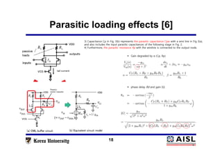 Parasitic loading effects [6]
18
 phase delay θd and gain |G|
3) Capacitance Cp in Fig. 3(b) represents the parasitic capacitance Cpw with a wire line in Fig 3(a),
and also includes the input parasitic capacitances of the following stage in Fig. 2.
4) Furthermore, the parasitic resistance Rp with the wireline is connected to the output node.
 Gain degraded by α (Cp, Rp)
 