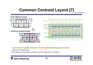 23
Common Centroid Layout [7]
• split in even for parallel connection  mirror placed (differential pair mirrored)
• good for RF application
(less effective of crosstalk mismatch, junction capacitance mismatch)
M1M2M2M1M1M2M2M1
M1M2M2M1M1M2M2M1
M2M1M1M2M2M1M1M2
Samuel Palermo
 Common Centroid Layout
 Inter-digitized Layout
 