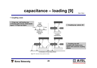 capacitance – loading [9]
29
Dan Clein
 Fringe cap : self loading cap
 Process gets narrow, metal stacks
higher  Fringe cap higher
 Fringe cap : self loading cap
 Process gets narrow, metal stacks
higher  Fringe cap higher  Coupling cap : planar, 3D Coupling cap : planar, 3D
 Coupling cap with
Coupled with metals every
where with substrate coupling
effects
 Coupling cap with
Coupled with metals every
where with substrate coupling
effects
 Coupling cases
 
