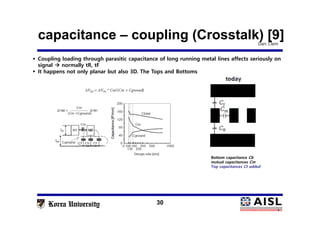 30
capacitance – coupling (Crosstalk) [9]
Bottom capacitance Cb
mutual capacitances Cm
Top capacitances Ct added
Dan Clein
 Coupling loading through parasitic capacitance of long running metal lines affects seriously on
signal  normally tR, tF
 It happens not only planar but also 3D. The Tops and Bottoms
M1
 