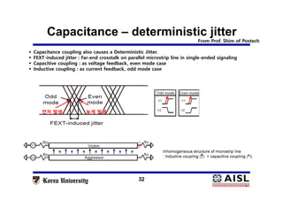 Capacitance – deterministic jitter
32
 Capacitance coupling also causes a Deterministic Jitter.
 FEXT-induced jitter : Far-end crosstalk on parallel microstrip line in single-ended signaling
 Capacitive coupling : as voltage feedback, even mode case
 Inductive coupling : as current feedback, odd mode case
먼저 발생 늦게 발생
From Prof. Shim of Postech
 