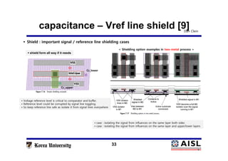 capacitance – Vref line shield [9]
33
< Shielding option examples in two-metal process >
 shield form all way if it needs shield form all way if it needs
Cc_lower
Cc_upper
Vref line
VSS
VSS
• case : isolating the signal from influences on the same layer both sides
• case : isolating the signal from influences on the same layer and upper/lower layers
• case : isolating the signal from influences on the same layer both sides
• case : isolating the signal from influences on the same layer and upper/lower layers
• Voltage reference level is critical to comparator and buffer.
• Reference level could be corrupted by signal line toggling.
• So keep reference line safe as isolate it from signal lines everywhere
• Voltage reference level is critical to comparator and buffer.
• Reference level could be corrupted by signal line toggling.
• So keep reference line safe as isolate it from signal lines everywhere
Dan Clein
 Shield : important signal / reference line shielding cases
 
