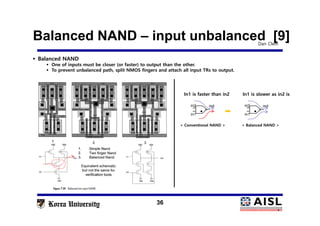 36
Balanced NAND – input unbalanced [9]Dan Clein
in2
in1
out
 Balanced NAND
 One of inputs must be closer (or faster) to output than the other.
 To prevent unbalanced path, split NMOS fingers and attach all input TRs to output.
In1 is faster than in2
< Conventional NAND > < Balanced NAND >
in2
in1
out
In1 is slower as in2 is
 
