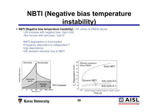 NBTI (Negative bias temperature
instability)
39
 NBTI (Negative bias temperature instability) : Vth varies on PMOS device
–Vth increase with negative bias, Vgs=-Vdd
–But recover with zero bias , Vgs=0
•NBTI degradation is front-loaded
•Frequency dependent or independent ?
•Vgs dependence
•Vth variation reduction due to NBTI
Vth increased
 