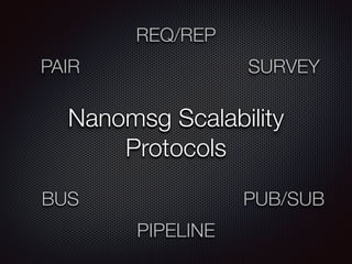 Nanomsg Scalability
Protocols
PAIR
REQ/REP
PUB/SUBBUS
SURVEY
PIPELINE
 