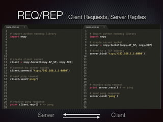 REQ/REP Client Requests, Server Replies
Server Client
 
