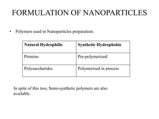 FORMULATION OF NANOPARTICLES
• Polymers used in Nanoparticles preparation:
Natural Hydrophilic Synthetic Hydrophobic
Proteins Pre-polymerized
Polysaccharides Polymerized in process
In spite of this two, Semi-synthetic polymers are also
available.
 