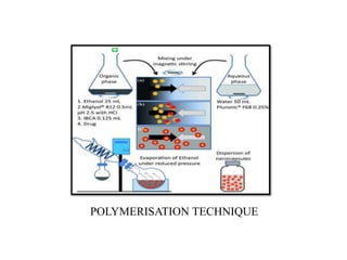 POLYMERISATION TECHNIQUE
 