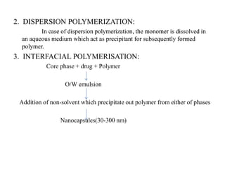 2. DISPERSION POLYMERIZATION:
In case of dispersion polymerization, the monomer is dissolved in
an aqueous medium which act as precipitant for subsequently formed
polymer.
3. INTERFACIAL POLYMERISATION:
Core phase + drug + Polymer
O/W emulsion
Addition of non-solvent which precipitate out polymer from either of phases
Nanocapsules(30-300 nm)
 
