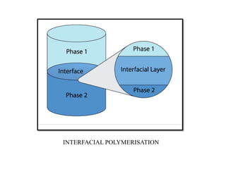 INTERFACIAL POLYMERISATION
 