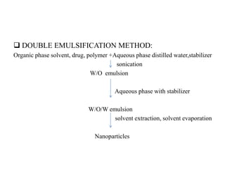  DOUBLE EMULSIFICATION METHOD:
Organic phase solvent, drug, polymer +Aqueous phase distilled water,stabilizer
sonication
W/O emulsion
Aqueous phase with stabilizer
W/O/W emulsion
solvent extraction, solvent evaporation
Nanoparticles
 