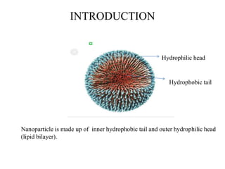 INTRODUCTION
Nanoparticle is made up of inner hydrophobic tail and outer hydrophilic head
(lipid bilayer).
Hydrophilic head
Hydrophobic tail
 