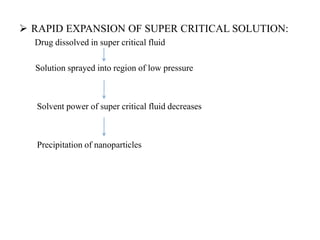  RAPID EXPANSION OF SUPER CRITICAL SOLUTION:
Drug dissolved in super critical fluid
Solution sprayed into region of low pressure
Solvent power of super critical fluid decreases
Precipitation of nanoparticles
 