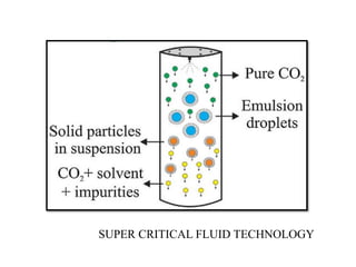 SUPER CRITICAL FLUID TECHNOLOGY
 