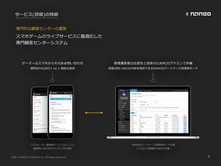 2016 NANOO COMPANY Inc. All Rights Reserved. 11
サービス(詳細)の特徴
専⾨的な顧客センターの運営
スマホゲームのライブサービスに最適化した
専⾨顧客センターシステム
便利なFAQ及び1 on 1 機能も提供 詳細は問い合わせ内容を確認できるNANOOパートナーズ管理者モード
*パラメーター連携時ゲームアカウントと
顧客問い合わせのマッチングが可能
*NANOOパートナーズ管理者モードを通
じて全ての管理及び設定が可能
ゲーマーはスマホからそのまま問い合わせ 管理運営者は⽣産性と効率のためPCのアドミンで作業
 