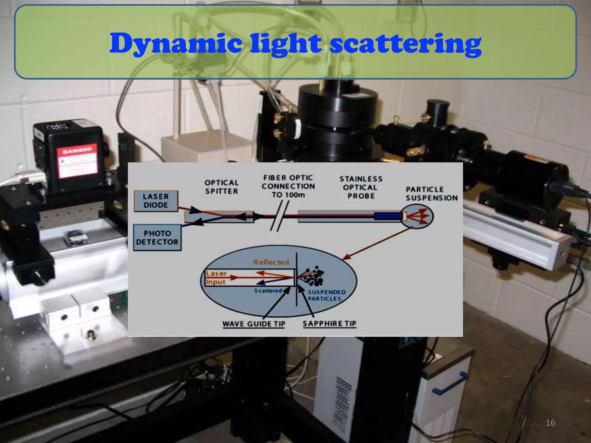 Dynamic light scattering

16

 