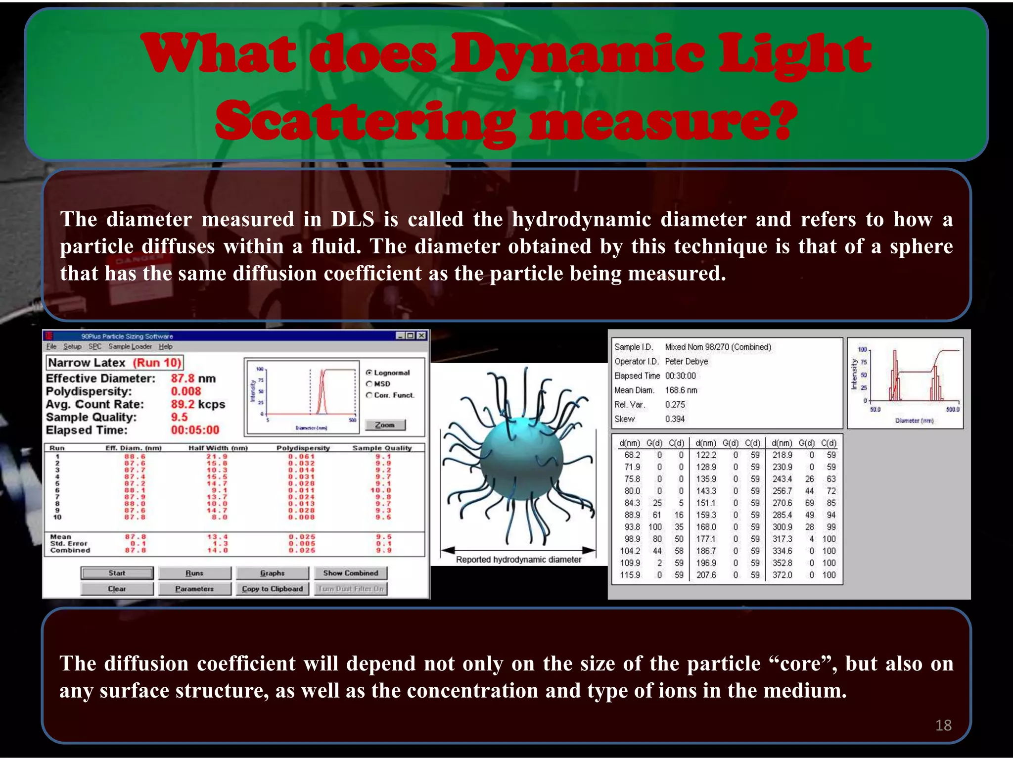 What does Dynamic Light
Scattering measure?
The diameter measured in DLS is called the hydrodynamic diameter and refers to how a
particle diffuses within a fluid. The diameter obtained by this technique is that of a sphere
that has the same diffusion coefficient as the particle being measured.

The diffusion coefficient will depend not only on the size of the particle “core”, but also on
any surface structure, as well as the concentration and type of ions in the medium.
18

 