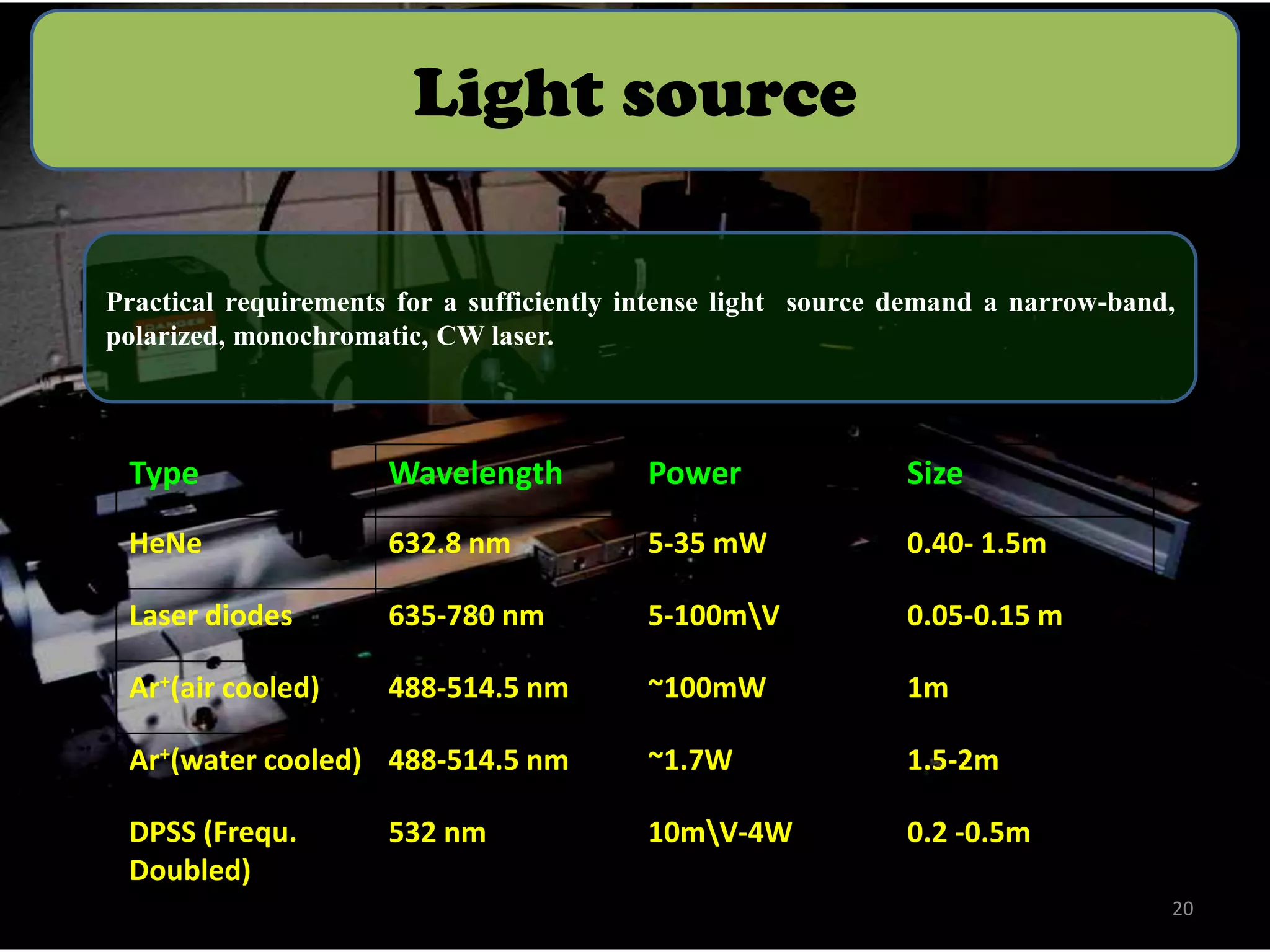 Light source
Practical requirements for a sufficiently intense light source demand a narrow-band,
polarized, monochromatic, CW laser.

Type

Wavelength

Power

Size

HeNe

632.8 nm

5-35 mW

0.40- 1.5m

Laser diodes

635-780 nm

5-100mV

0.05-0.15 m

Ar+(air cooled)

488-514.5 nm

~100mW

1m

Ar+(water cooled) 488-514.5 nm

~1.7W

1.5-2m

DPSS (Frequ.
Doubled)

10mV-4W

0.2 -0.5m

532 nm

20

 