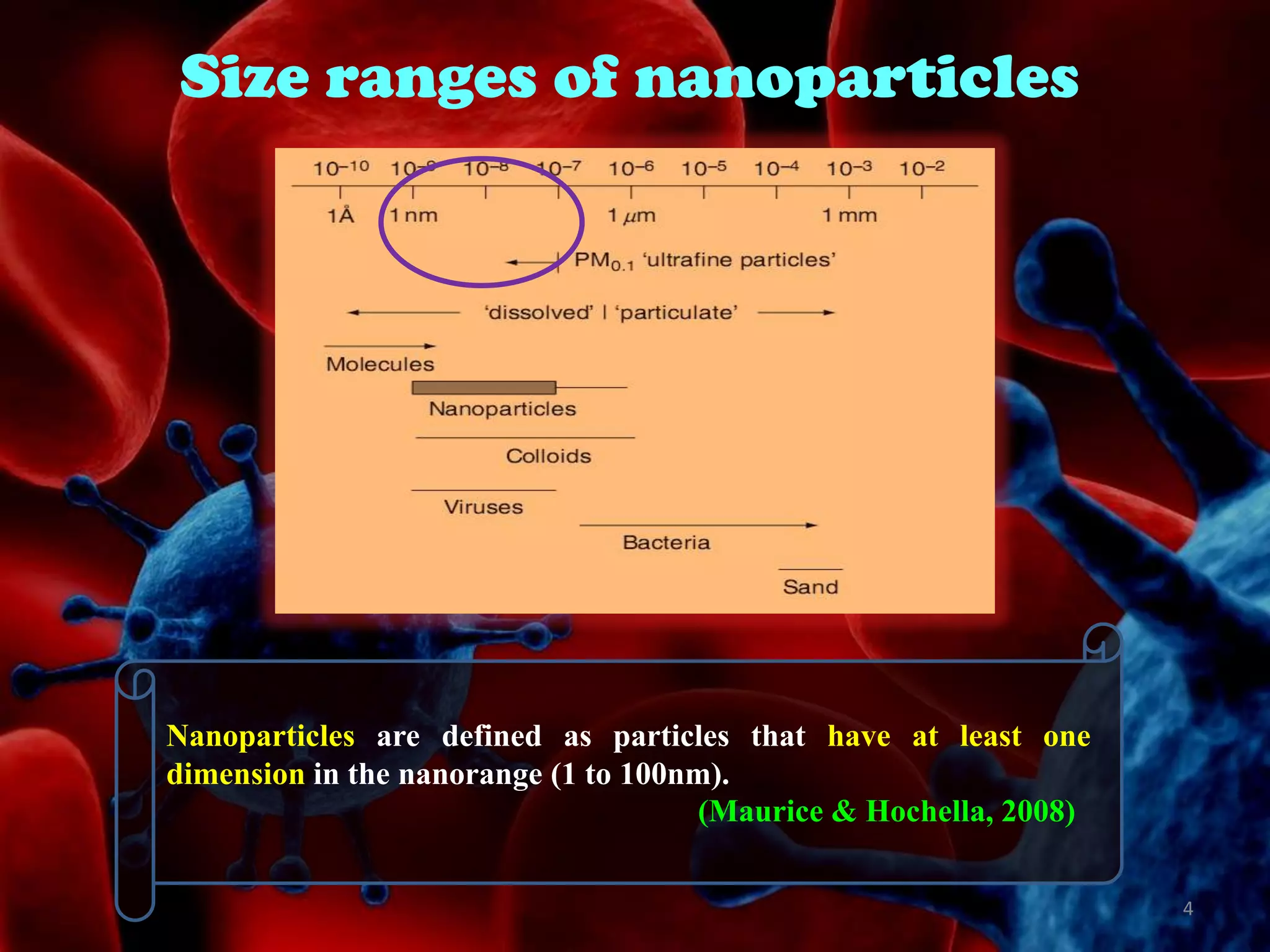 Size ranges of nanoparticles

Nanoparticles are defined as particles that have at least one
dimension in the nanorange (1 to 100nm).
(Maurice & Hochella, 2008)
4

 