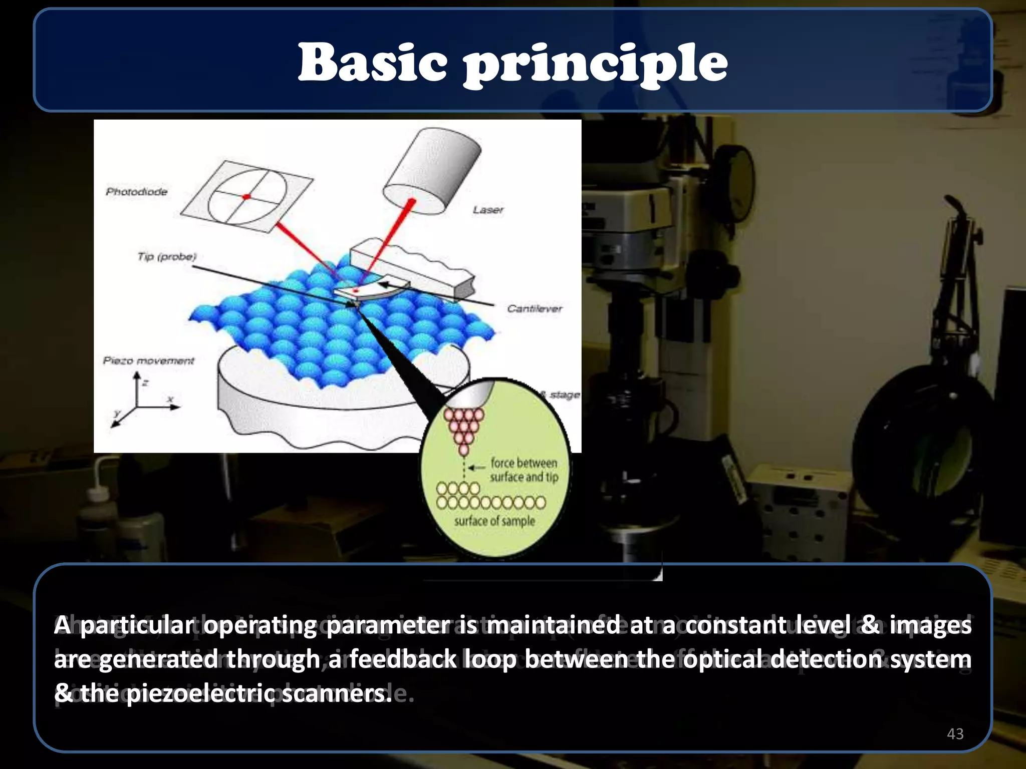 Basic principle

A AFM, a operating parameter is maintained nm) located level & end of
Changes in the tip consisting interaction tip(~ 10 atmonitored using the images
Inparticularprobe specimen of a sharp are often a constantnear an optical
are generated system, in which a loop between the optical detection using
lever detectionthrough a feedback laser is reflected off the cantilever &system
a cantilever beam is raster scanned across the surface of a specimenonto a
& the piezoelectric scanners.
position-sensitive photodiode.
piezoelectric scanners.
43

 