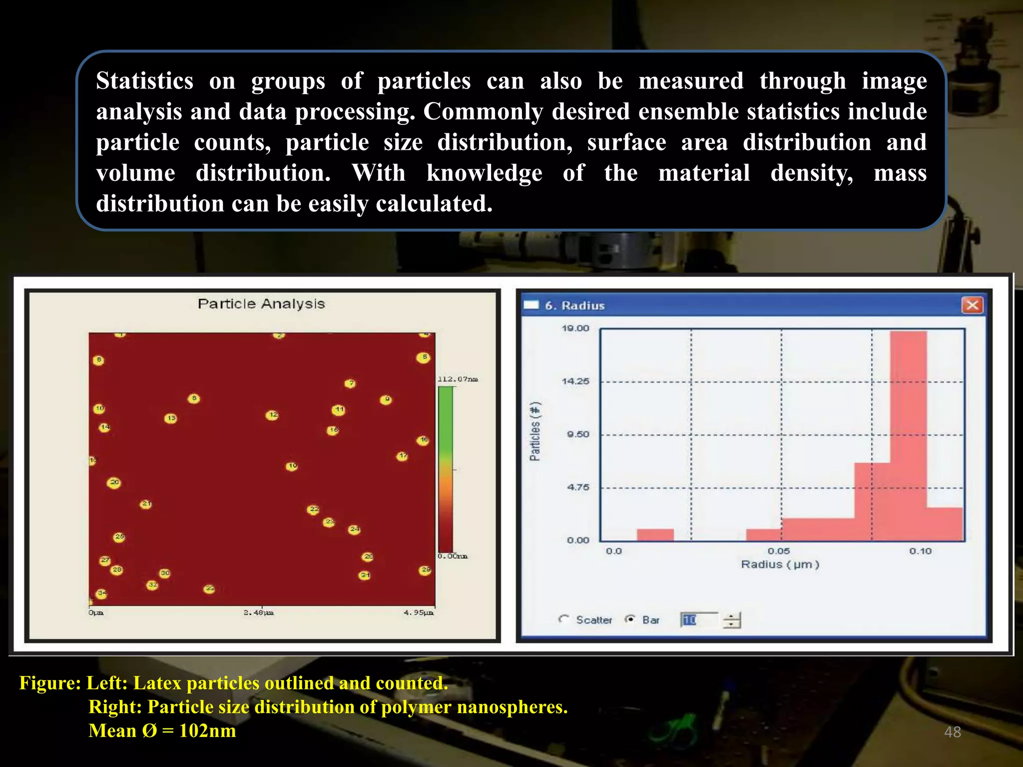 Statistics on groups of particles can also be measured through image
analysis and data processing. Commonly desired ensemble statistics include
particle counts, particle size distribution, surface area distribution and
volume distribution. With knowledge of the material density, mass
distribution can be easily calculated.

Figure: Left: Latex particles outlined and counted.
Right: Particle size distribution of polymer nanospheres.
Mean Ø = 102nm

48

 