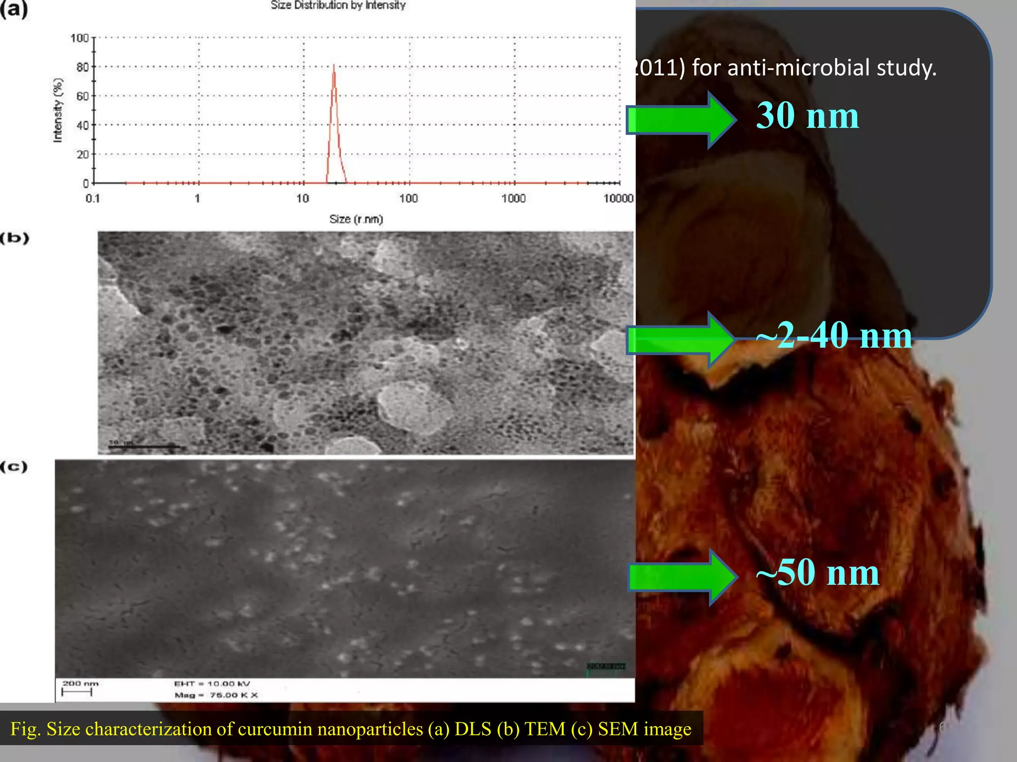 Characterization of curcumin nanoparticles (Jain et al., 2011) for anti-microbial study.
Instruments used :

30 nm

DLS : Malvern Zetasizer S90 series
TEM : Morgagni 268 D from FEI
SEM : Jeol JSM 840 microscope

~2-40 nm

~50 nm

Fig. Size characterization of curcumin nanoparticles (a) DLS (b) TEM (c) SEM image

62

 