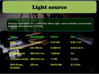 Characterization techniques of nanoparticles | PPTX