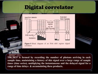 Digital correlator

The ACF is formed by recording the number of photons arriving in each
sample time, maintaining a history of this signal over a large range of sample
times (time series), multiplying the instantaneous and the delayed signal for a
range of time delays & accumulating these products.
23

 