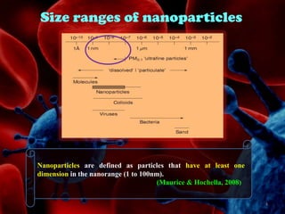 Size ranges of nanoparticles

Nanoparticles are defined as particles that have at least one
dimension in the nanorange (1 to 100nm).
(Maurice & Hochella, 2008)
4

 