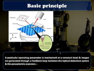 Basic principle

A AFM, a operating parameter is maintained nm) located level & end of
Changes in the tip consisting interaction tip(~ 10 atmonitored using the images
Inparticularprobe specimen of a sharp are often a constantnear an optical
are generated system, in which a loop between the optical detection using
lever detectionthrough a feedback laser is reflected off the cantilever &system
a cantilever beam is raster scanned across the surface of a specimenonto a
& the piezoelectric scanners.
position-sensitive photodiode.
piezoelectric scanners.
43

 