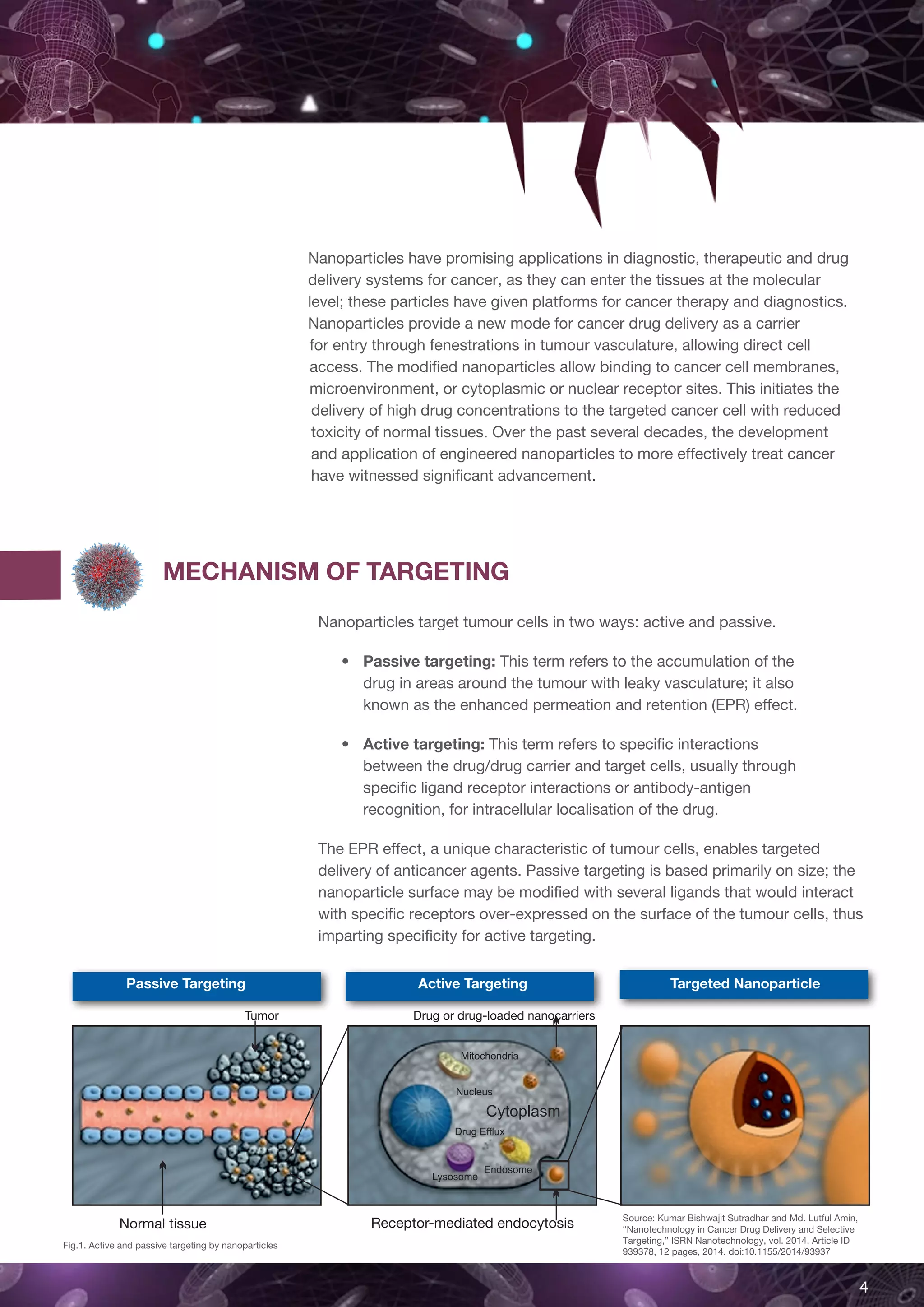 Nanoparticle Drug Delivery Systems for Cancer Treatment | PDF | Cancer ...