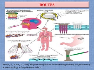 ROUTES
Bennet, D., & Kim, S. (2014). Polymer nanoparticles for smart drug delivery. In Application of
Nanotechnology in Drug Delivery. InTech.
 