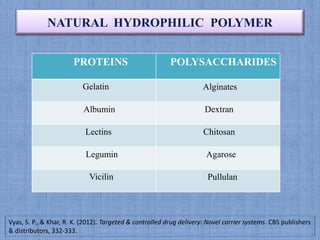 NATURAL HYDROPHILIC POLYMER
PROTEINS POLYSACCHARIDES
Gelatin Alginates
Albumin Dextran
Lectins Chitosan
Legumin Agarose
Vicilin Pullulan
Vyas, S. P., & Khar, R. K. (2012). Targeted & controlled drug delivery: Novel carrier systems. CBS publishers
& distributors, 332-333.
 