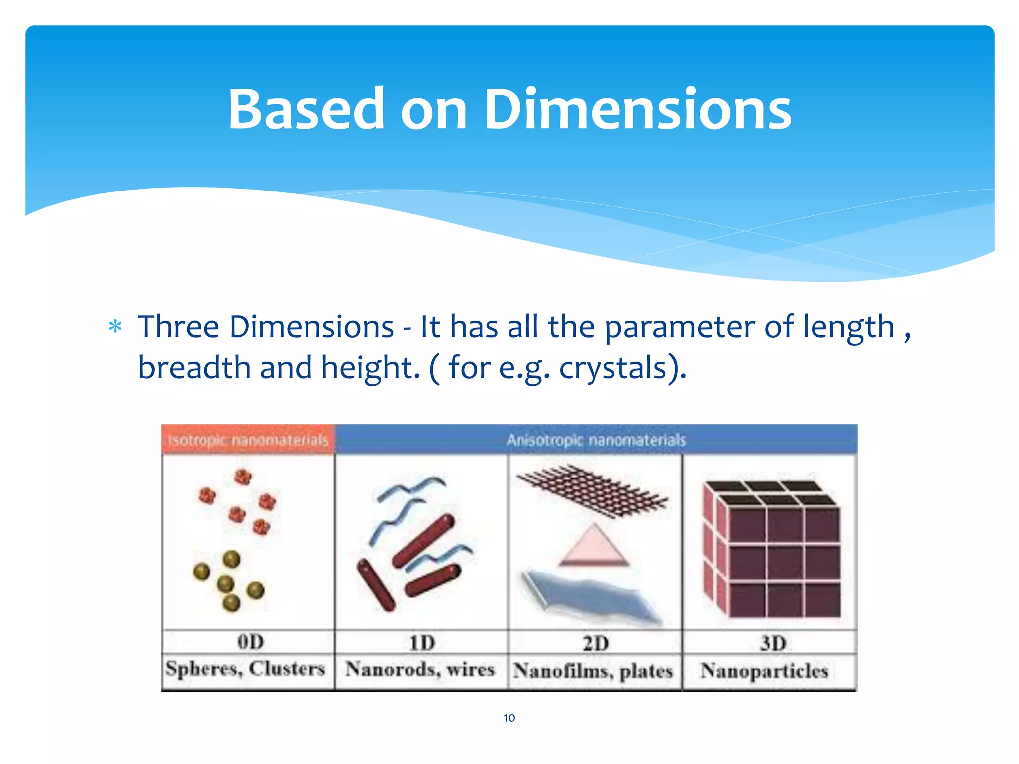 Based on Dimensions
10
 Three Dimensions - It has all the parameter of length ,
breadth and height. ( for e.g. crystals).
 