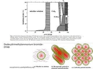 Nanoparticles and liquid crystals | PPTX