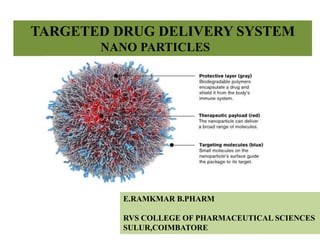 TARGETED DRUG DELIVERY SYSTEM
NANO PARTICLES
E.RAMKMAR B.PHARM
RVS COLLEGE OF PHARMACEUTICAL SCIENCES
SULUR,COIMBATORE
 