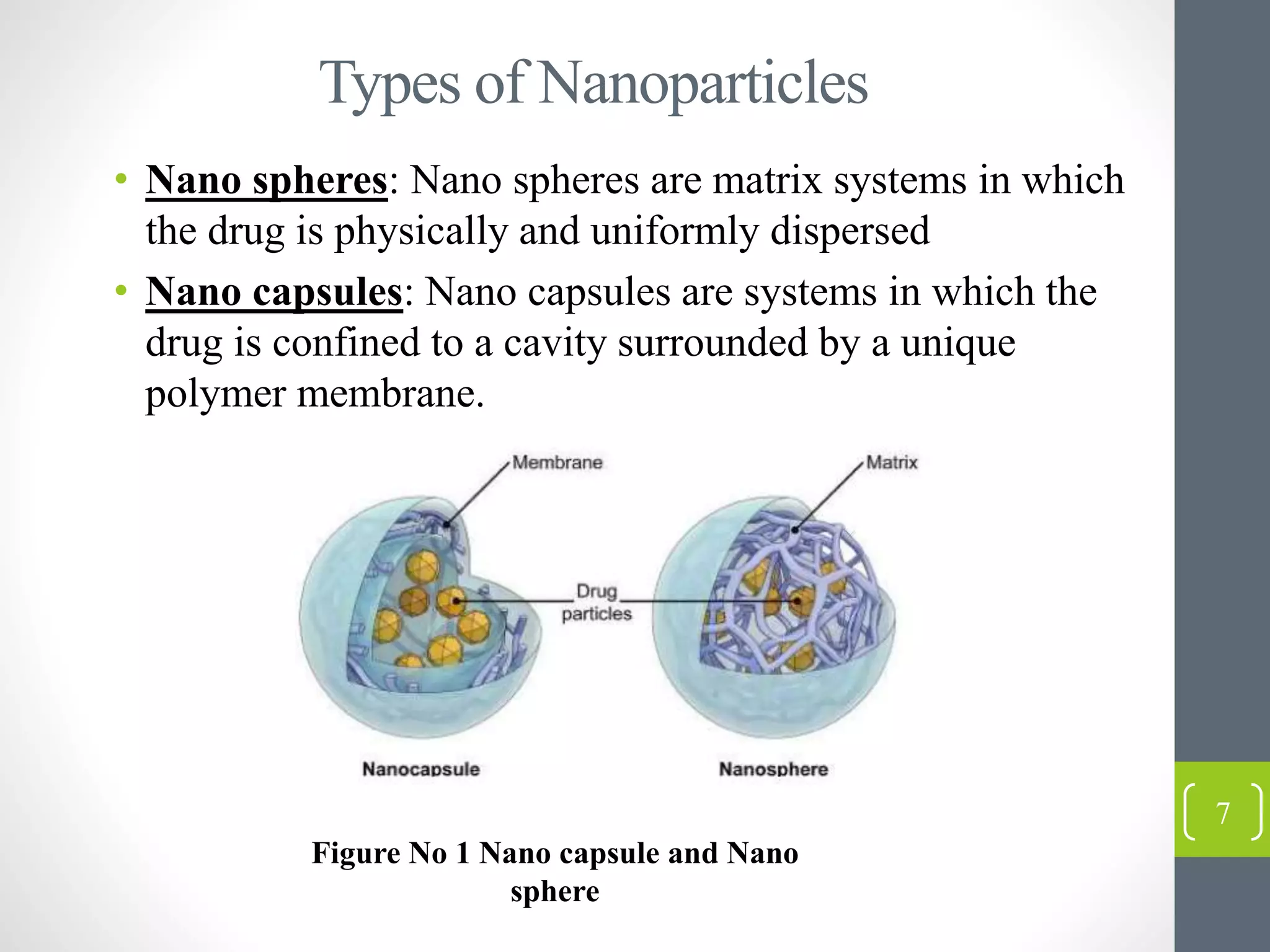 Nanoparticles drug delivery system | PPTX