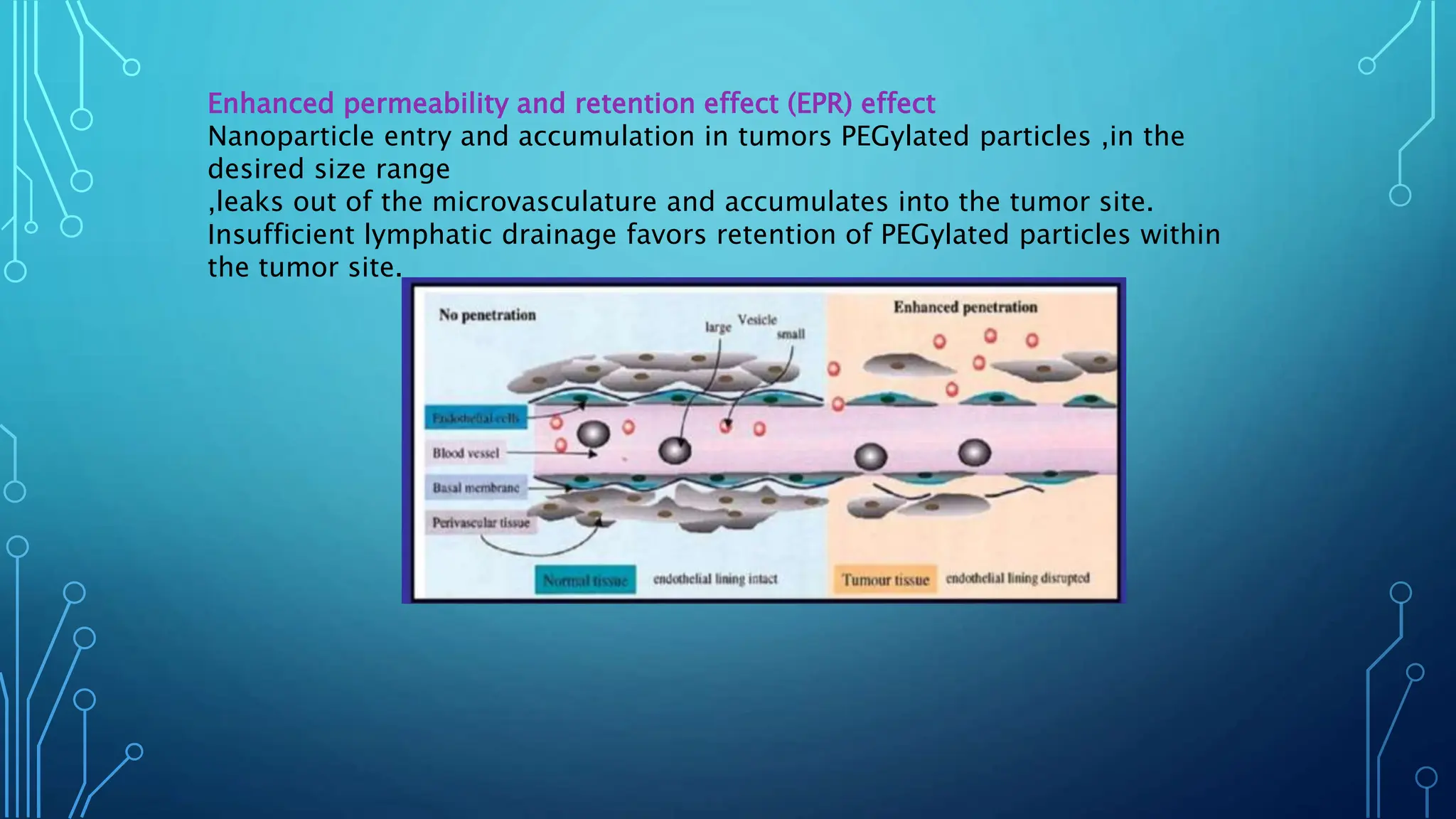 Enhanced permeability and retention effect (EPR) effect
Nanoparticle entry and accumulation in tumors PEGylated particles ,in the
desired size range
,leaks out of the microvasculature and accumulates into the tumor site.
Insufficient lymphatic drainage favors retention of PEGylated particles within
the tumor site.
 