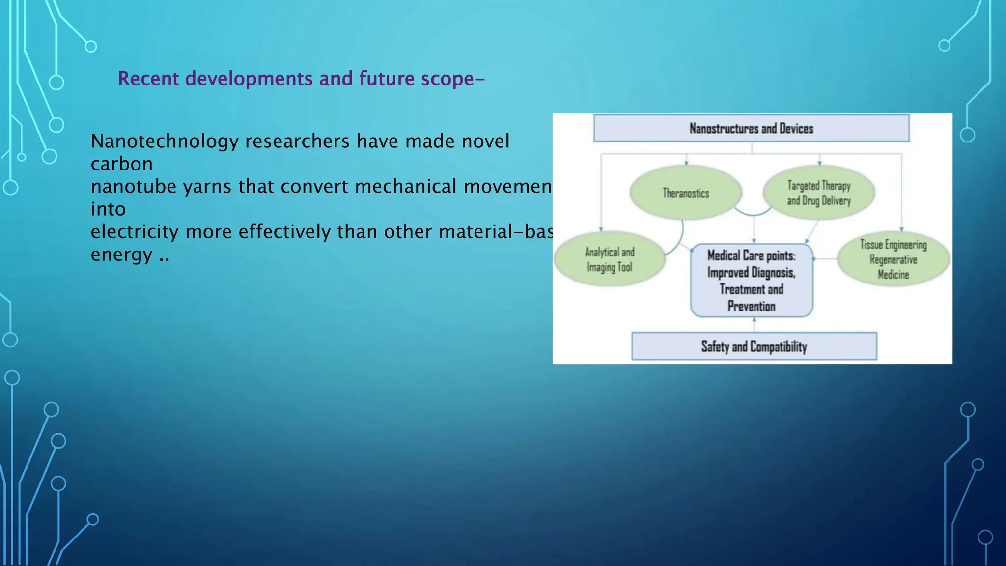 Recent developments and future scope-
Nanotechnology researchers have made novel
carbon
nanotube yarns that convert mechanical movement
into
electricity more effectively than other material-based
energy ..
 