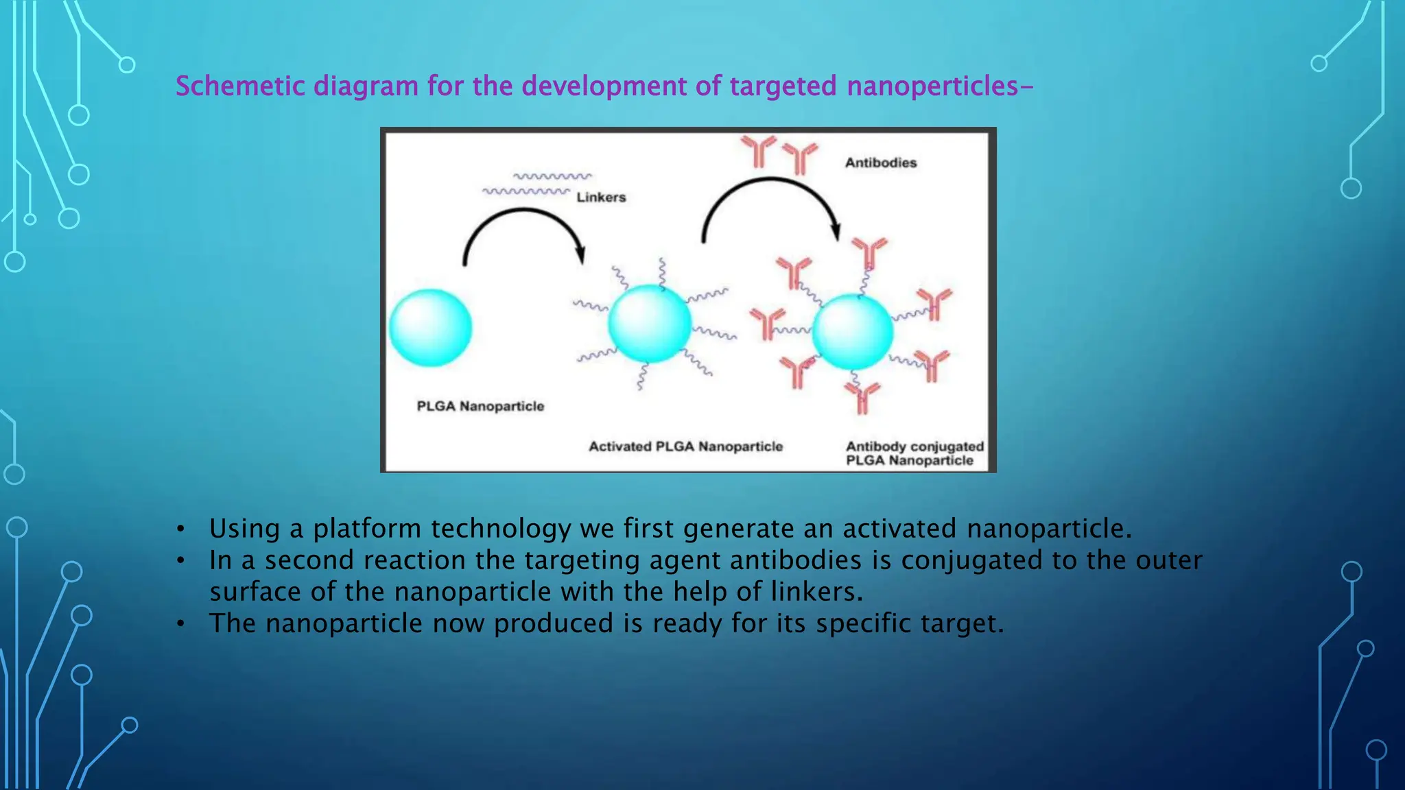 Schemetic diagram for the development of targeted nanoperticles-
• Using a platform technology we first generate an activated nanoparticle.
• In a second reaction the targeting agent antibodies is conjugated to the outer
surface of the nanoparticle with the help of linkers.
• The nanoparticle now produced is ready for its specific target.
 