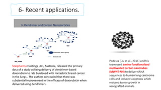 Nanoparticles in lung cancer treatment and diagnosis. | PPTX
