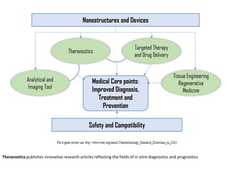 Theranostics publishes innovative research articles reflecting the fields of in vitro diagnostics and prognostics
 