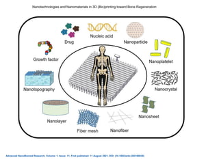 Nanotechnologies and Nanomaterials in 3D (Bio)printing toward Bone Regeneration
Advanced NanoBiomed Research, Volume: 1, Issue: 11, First published: 11 August 2021, DOI: (10.1002/anbr.202100035)
 
