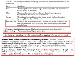 The enhanced permeability and retention effect (EPR effect) describes a universal
pathophysiological phenomenon and mechanism in which macromolecular compounds such as albumin
and other polymer-conjugated drugs beyond certain sizes (above 40 kDa) can progressively accumulate
in the tumor vascularized area and thus achieve targeting delivery and retention of anticancer
compounds into solid tumor tissue.
Targeting therapy via the EPR effect in clinical practice is not always successful since the strength of the
EPR effect varies depending on the type and location of tumors, status of blood perfusion in tumors,
and the physical-chemical properties of macromolecular anticancer agents
•Stabilization processes to prevent the nanoparticles from agglomeration are.very important.
•Making a same size distribution of nanoparticles is an important.factor, which can be controlled by
diffusion-limited growth processes or byconfining the growth space
 