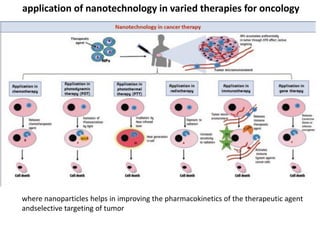 application of nanotechnology in varied therapies for oncology
where nanoparticles helps in improving the pharmacokinetics of the therapeutic agent
andselective targeting of tumor
 