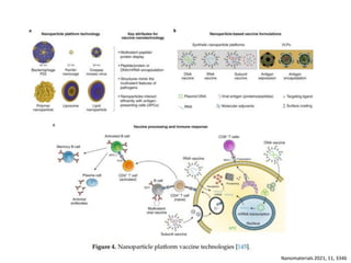 Nanomaterials 2021, 11, 3346
 