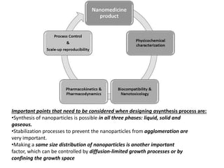 Important points that need to be considered when designing asynthesis process are:
•Synthesis of nanoparticles is possible in all three phases: liquid, solid and
gaseous.
•Stabilization processes to prevent the nanoparticles from agglomeration are
very important.
•Making a same size distribution of nanoparticles is another important
factor, which can be controlled by diffusion-limited growth processes or by
confining the growth space
 